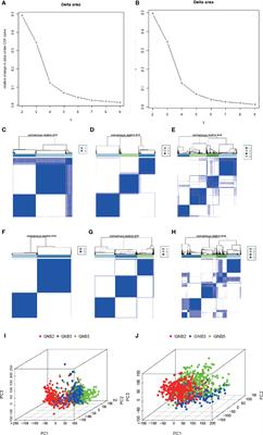 A Novel Classification of Glioma Subgroup, Which Is Highly Correlated With the Clinical Characteristics and Tumor Tissue Characteristics, Based on the Expression Levels of Gβ and Gγ Genes